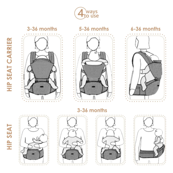 Μάρσιπος Κλασικός (3-36 Μηνών/6-20kg) Bebe Stars Lift & Go Petrol 221-184