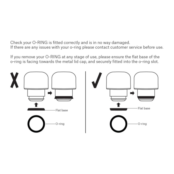 Ανταλλακτικά Λαστιχάκια 5τμχ Για Θερμός Chilly's Bottle 750ml