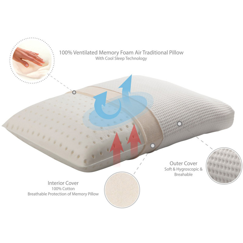 Μαξιλάρι Ύπνου Ανατομικό Μέτριο (40X60+16) La Luna Shape Retention Memory Foam Home Λευκά Είδη Κρεβατοκάμαρας Μαξιλάρια Spitishop