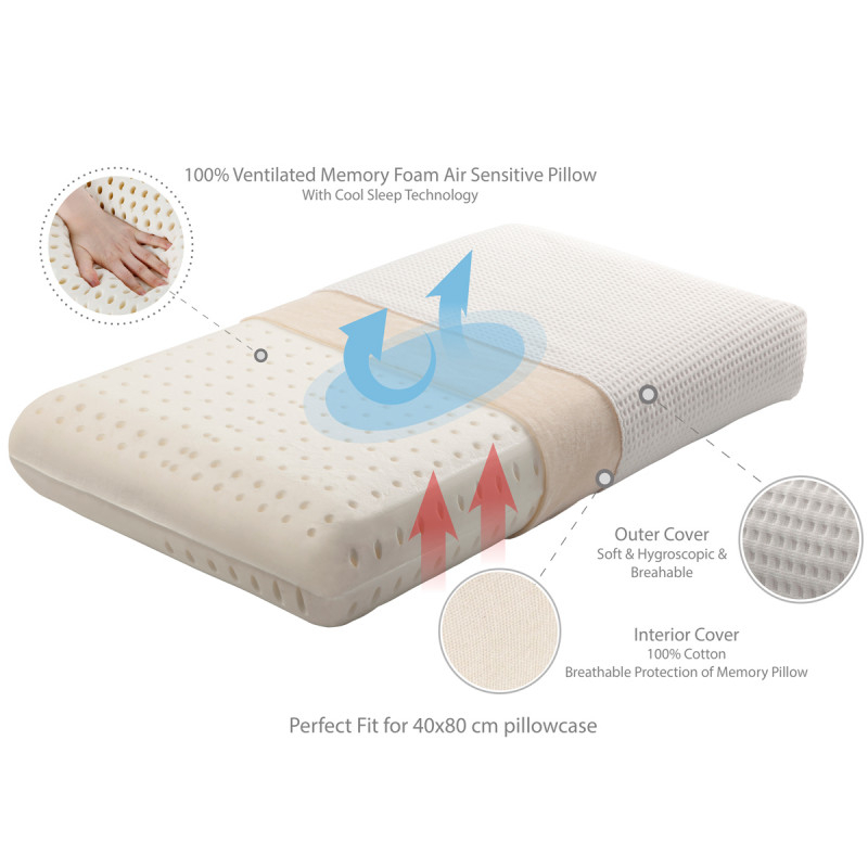Μαξιλάρι Ύπνου Ανατομικό Μέτριο (40X70) La Luna Form Retention Memory Foam Home Λευκά Είδη Κρεβατοκάμαρας Μαξιλάρια Spitishop