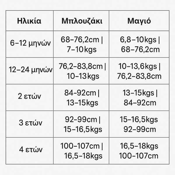 Παιδικό Μαγιό - Μπλούζα (Σετ 2τμχ) Με Αντηλιακή Προστασία Zoocchini Stingray