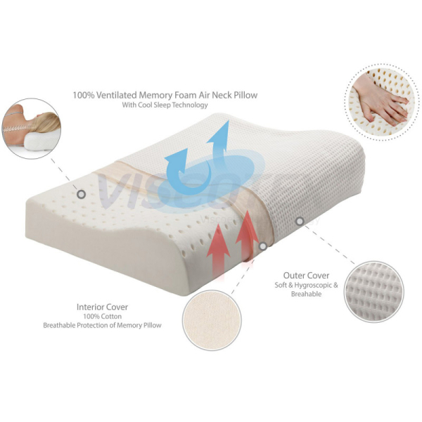 Μαξιλάρι Ύπνου Ορθοπεδικό Μέτριο (40x60) La Luna Relief Orthopedic Memory Foam