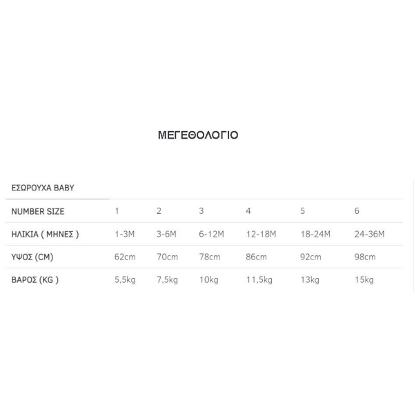 Φορμάκια Βρεφικά Κοντομάνικα (Σετ 3τμχ) Minervakia Faces 31902